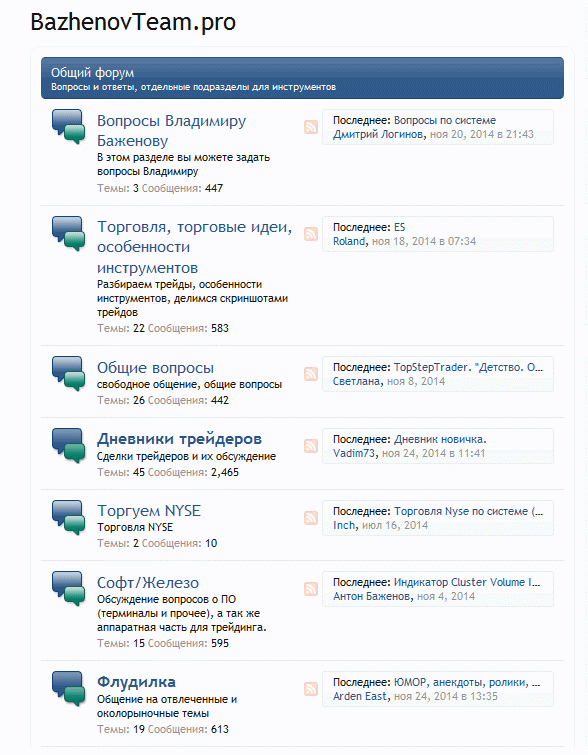 Записи из закрытого форума трейдеров Владимира Баж_0.jpg